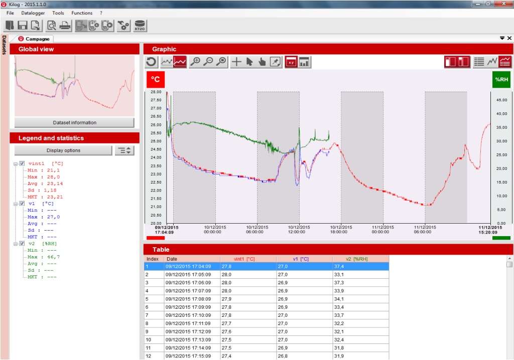 Kimo Kilog programvare for Kistock 2015 dataloggere u/ USB kabel